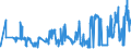 KN 04011090 /Exporte /Einheit = Preise (Euro/Tonne) /Partnerland: Slowenien /Meldeland: Eur27_2020 /04011090:Milch und Rahm, Weder Eingedickt Noch mit Zusatz von Zucker Oder Anderen SÃ¼ÃŸmitteln, mit Einem Milchfettgehalt von <= 1 Ght, in Unmittelbaren UmschlieÃŸungen mit Einem Inhalt von > 2 l Oder in Anderer Aufmachung