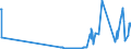 KN 04011090 /Exporte /Einheit = Preise (Euro/Tonne) /Partnerland: Serbien /Meldeland: Eur27_2020 /04011090:Milch und Rahm, Weder Eingedickt Noch mit Zusatz von Zucker Oder Anderen SÃ¼ÃŸmitteln, mit Einem Milchfettgehalt von <= 1 Ght, in Unmittelbaren UmschlieÃŸungen mit Einem Inhalt von > 2 l Oder in Anderer Aufmachung
