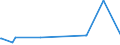 KN 04011090 /Exporte /Einheit = Preise (Euro/Tonne) /Partnerland: Mali /Meldeland: Eur27_2020 /04011090:Milch und Rahm, Weder Eingedickt Noch mit Zusatz von Zucker Oder Anderen SÃ¼ÃŸmitteln, mit Einem Milchfettgehalt von <= 1 Ght, in Unmittelbaren UmschlieÃŸungen mit Einem Inhalt von > 2 l Oder in Anderer Aufmachung