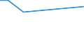 KN 04011090 /Exporte /Einheit = Preise (Euro/Tonne) /Partnerland: Liberia /Meldeland: Eur28 /04011090:Milch und Rahm, Weder Eingedickt Noch mit Zusatz von Zucker Oder Anderen SÃ¼ÃŸmitteln, mit Einem Milchfettgehalt von <= 1 Ght, in Unmittelbaren UmschlieÃŸungen mit Einem Inhalt von > 2 l Oder in Anderer Aufmachung
