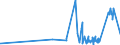 KN 04011090 /Exporte /Einheit = Preise (Euro/Tonne) /Partnerland: Benin /Meldeland: Eur27_2020 /04011090:Milch und Rahm, Weder Eingedickt Noch mit Zusatz von Zucker Oder Anderen SÃ¼ÃŸmitteln, mit Einem Milchfettgehalt von <= 1 Ght, in Unmittelbaren UmschlieÃŸungen mit Einem Inhalt von > 2 l Oder in Anderer Aufmachung