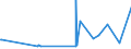 KN 04011090 /Exporte /Einheit = Preise (Euro/Tonne) /Partnerland: Kamerun /Meldeland: Eur27_2020 /04011090:Milch und Rahm, Weder Eingedickt Noch mit Zusatz von Zucker Oder Anderen SÃ¼ÃŸmitteln, mit Einem Milchfettgehalt von <= 1 Ght, in Unmittelbaren UmschlieÃŸungen mit Einem Inhalt von > 2 l Oder in Anderer Aufmachung