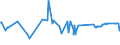 KN 04011090 /Exporte /Einheit = Preise (Euro/Tonne) /Partnerland: Aequat.guin. /Meldeland: Eur27_2020 /04011090:Milch und Rahm, Weder Eingedickt Noch mit Zusatz von Zucker Oder Anderen SÃ¼ÃŸmitteln, mit Einem Milchfettgehalt von <= 1 Ght, in Unmittelbaren UmschlieÃŸungen mit Einem Inhalt von > 2 l Oder in Anderer Aufmachung