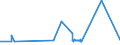KN 04011090 /Exporte /Einheit = Preise (Euro/Tonne) /Partnerland: S.tome /Meldeland: Eur27_2020 /04011090:Milch und Rahm, Weder Eingedickt Noch mit Zusatz von Zucker Oder Anderen SÃ¼ÃŸmitteln, mit Einem Milchfettgehalt von <= 1 Ght, in Unmittelbaren UmschlieÃŸungen mit Einem Inhalt von > 2 l Oder in Anderer Aufmachung