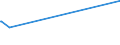 KN 04011090 /Exporte /Einheit = Preise (Euro/Tonne) /Partnerland: Aethiopien /Meldeland: Eur27_2020 /04011090:Milch und Rahm, Weder Eingedickt Noch mit Zusatz von Zucker Oder Anderen SÃ¼ÃŸmitteln, mit Einem Milchfettgehalt von <= 1 Ght, in Unmittelbaren UmschlieÃŸungen mit Einem Inhalt von > 2 l Oder in Anderer Aufmachung