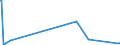 KN 04011090 /Exporte /Einheit = Preise (Euro/Tonne) /Partnerland: Dschibuti /Meldeland: Eur27_2020 /04011090:Milch und Rahm, Weder Eingedickt Noch mit Zusatz von Zucker Oder Anderen SÃ¼ÃŸmitteln, mit Einem Milchfettgehalt von <= 1 Ght, in Unmittelbaren UmschlieÃŸungen mit Einem Inhalt von > 2 l Oder in Anderer Aufmachung