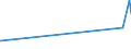 KN 04011090 /Exporte /Einheit = Preise (Euro/Tonne) /Partnerland: Tansania /Meldeland: Eur27_2020 /04011090:Milch und Rahm, Weder Eingedickt Noch mit Zusatz von Zucker Oder Anderen SÃ¼ÃŸmitteln, mit Einem Milchfettgehalt von <= 1 Ght, in Unmittelbaren UmschlieÃŸungen mit Einem Inhalt von > 2 l Oder in Anderer Aufmachung