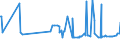 KN 04011090 /Exporte /Einheit = Preise (Euro/Tonne) /Partnerland: Mosambik /Meldeland: Eur27_2020 /04011090:Milch und Rahm, Weder Eingedickt Noch mit Zusatz von Zucker Oder Anderen SÃ¼ÃŸmitteln, mit Einem Milchfettgehalt von <= 1 Ght, in Unmittelbaren UmschlieÃŸungen mit Einem Inhalt von > 2 l Oder in Anderer Aufmachung