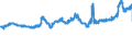 CN 04012011 /Exports /Unit = Prices (Euro/ton) /Partner: Netherlands /Reporter: Eur27_2020 /04012011:Milk and Cream of a fat Content by Weight of <= 3% but > 1%, in Immediate Packings of <= 2 l, not Concentrated nor Containing Added Sugar or Other Sweetening Matter