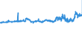 CN 04012011 /Exports /Unit = Prices (Euro/ton) /Partner: Portugal /Reporter: Eur27_2020 /04012011:Milk and Cream of a fat Content by Weight of <= 3% but > 1%, in Immediate Packings of <= 2 l, not Concentrated nor Containing Added Sugar or Other Sweetening Matter