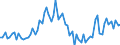 CN 04012011 /Exports /Unit = Prices (Euro/ton) /Partner: United Kingdom(Excluding Northern Ireland) /Reporter: Eur27_2020 /04012011:Milk and Cream of a fat Content by Weight of <= 3% but > 1%, in Immediate Packings of <= 2 l, not Concentrated nor Containing Added Sugar or Other Sweetening Matter