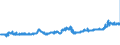 CN 04012011 /Exports /Unit = Prices (Euro/ton) /Partner: Belgium /Reporter: Eur27_2020 /04012011:Milk and Cream of a fat Content by Weight of <= 3% but > 1%, in Immediate Packings of <= 2 l, not Concentrated nor Containing Added Sugar or Other Sweetening Matter