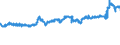 CN 04012011 /Exports /Unit = Prices (Euro/ton) /Partner: Luxembourg /Reporter: Eur27_2020 /04012011:Milk and Cream of a fat Content by Weight of <= 3% but > 1%, in Immediate Packings of <= 2 l, not Concentrated nor Containing Added Sugar or Other Sweetening Matter