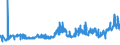 CN 04012011 /Exports /Unit = Prices (Euro/ton) /Partner: Norway /Reporter: Eur27_2020 /04012011:Milk and Cream of a fat Content by Weight of <= 3% but > 1%, in Immediate Packings of <= 2 l, not Concentrated nor Containing Added Sugar or Other Sweetening Matter