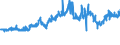 CN 04012011 /Exports /Unit = Prices (Euro/ton) /Partner: Sweden /Reporter: Eur27_2020 /04012011:Milk and Cream of a fat Content by Weight of <= 3% but > 1%, in Immediate Packings of <= 2 l, not Concentrated nor Containing Added Sugar or Other Sweetening Matter