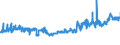 CN 04012011 /Exports /Unit = Prices (Euro/ton) /Partner: Austria /Reporter: Eur27_2020 /04012011:Milk and Cream of a fat Content by Weight of <= 3% but > 1%, in Immediate Packings of <= 2 l, not Concentrated nor Containing Added Sugar or Other Sweetening Matter
