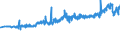 CN 04012011 /Exports /Unit = Prices (Euro/ton) /Partner: Faroe Isles /Reporter: Eur27_2020 /04012011:Milk and Cream of a fat Content by Weight of <= 3% but > 1%, in Immediate Packings of <= 2 l, not Concentrated nor Containing Added Sugar or Other Sweetening Matter