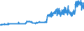 CN 04012011 /Exports /Unit = Prices (Euro/ton) /Partner: Andorra /Reporter: Eur27_2020 /04012011:Milk and Cream of a fat Content by Weight of <= 3% but > 1%, in Immediate Packings of <= 2 l, not Concentrated nor Containing Added Sugar or Other Sweetening Matter