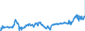 CN 04012011 /Exports /Unit = Prices (Euro/ton) /Partner: Slovakia /Reporter: Eur27_2020 /04012011:Milk and Cream of a fat Content by Weight of <= 3% but > 1%, in Immediate Packings of <= 2 l, not Concentrated nor Containing Added Sugar or Other Sweetening Matter