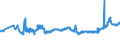 CN 04012011 /Exports /Unit = Prices (Euro/ton) /Partner: Romania /Reporter: Eur27_2020 /04012011:Milk and Cream of a fat Content by Weight of <= 3% but > 1%, in Immediate Packings of <= 2 l, not Concentrated nor Containing Added Sugar or Other Sweetening Matter