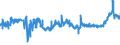CN 04012011 /Exports /Unit = Prices (Euro/ton) /Partner: Bulgaria /Reporter: Eur27_2020 /04012011:Milk and Cream of a fat Content by Weight of <= 3% but > 1%, in Immediate Packings of <= 2 l, not Concentrated nor Containing Added Sugar or Other Sweetening Matter