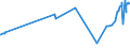 CN 04012011 /Exports /Unit = Prices (Euro/ton) /Partner: Uzbekistan /Reporter: Eur27_2020 /04012011:Milk and Cream of a fat Content by Weight of <= 3% but > 1%, in Immediate Packings of <= 2 l, not Concentrated nor Containing Added Sugar or Other Sweetening Matter