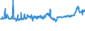 CN 04012011 /Exports /Unit = Prices (Euro/ton) /Partner: Croatia /Reporter: Eur27_2020 /04012011:Milk and Cream of a fat Content by Weight of <= 3% but > 1%, in Immediate Packings of <= 2 l, not Concentrated nor Containing Added Sugar or Other Sweetening Matter