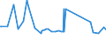 CN 04012011 /Exports /Unit = Prices (Euro/ton) /Partner: Egypt /Reporter: Eur27_2020 /04012011:Milk and Cream of a fat Content by Weight of <= 3% but > 1%, in Immediate Packings of <= 2 l, not Concentrated nor Containing Added Sugar or Other Sweetening Matter