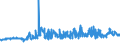 CN 04012011 /Exports /Unit = Prices (Euro/ton) /Partner: Sierra Leone /Reporter: Eur27_2020 /04012011:Milk and Cream of a fat Content by Weight of <= 3% but > 1%, in Immediate Packings of <= 2 l, not Concentrated nor Containing Added Sugar or Other Sweetening Matter