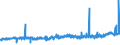 CN 04012011 /Exports /Unit = Prices (Euro/ton) /Partner: Ivory Coast /Reporter: Eur27_2020 /04012011:Milk and Cream of a fat Content by Weight of <= 3% but > 1%, in Immediate Packings of <= 2 l, not Concentrated nor Containing Added Sugar or Other Sweetening Matter