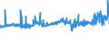 CN 04012011 /Exports /Unit = Prices (Euro/ton) /Partner: Nigeria /Reporter: Eur27_2020 /04012011:Milk and Cream of a fat Content by Weight of <= 3% but > 1%, in Immediate Packings of <= 2 l, not Concentrated nor Containing Added Sugar or Other Sweetening Matter