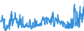 KN 04012019 /Exporte /Einheit = Preise (Euro/Tonne) /Partnerland: Niederlande /Meldeland: Eur27_2020 /04012019:Milch und Rahm, Weder Eingedickt Noch mit Zusatz von Zucker Oder Anderen SÃ¼ÃŸmitteln, mit Einem Milchfettgehalt von > 1 bis 3 Ght, in Unmittelbaren UmschlieÃŸungen mit Einem Inhalt von > 2 l Oder in Anderer Aufmachung