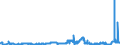 KN 04012019 /Exporte /Einheit = Preise (Euro/Tonne) /Partnerland: Ver.koenigreich /Meldeland: Eur27_2020 /04012019:Milch und Rahm, Weder Eingedickt Noch mit Zusatz von Zucker Oder Anderen SÃ¼ÃŸmitteln, mit Einem Milchfettgehalt von > 1 bis 3 Ght, in Unmittelbaren UmschlieÃŸungen mit Einem Inhalt von > 2 l Oder in Anderer Aufmachung