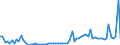 KN 04012019 /Exporte /Einheit = Preise (Euro/Tonne) /Partnerland: Ver.koenigreich(Ohne Nordirland) /Meldeland: Eur27_2020 /04012019:Milch und Rahm, Weder Eingedickt Noch mit Zusatz von Zucker Oder Anderen SÃ¼ÃŸmitteln, mit Einem Milchfettgehalt von > 1 bis 3 Ght, in Unmittelbaren UmschlieÃŸungen mit Einem Inhalt von > 2 l Oder in Anderer Aufmachung