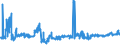 KN 04012019 /Exporte /Einheit = Preise (Euro/Tonne) /Partnerland: Luxemburg /Meldeland: Eur27_2020 /04012019:Milch und Rahm, Weder Eingedickt Noch mit Zusatz von Zucker Oder Anderen SÃ¼ÃŸmitteln, mit Einem Milchfettgehalt von > 1 bis 3 Ght, in Unmittelbaren UmschlieÃŸungen mit Einem Inhalt von > 2 l Oder in Anderer Aufmachung