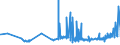 KN 04012019 /Exporte /Einheit = Preise (Euro/Tonne) /Partnerland: Melilla /Meldeland: Eur27_2020 /04012019:Milch und Rahm, Weder Eingedickt Noch mit Zusatz von Zucker Oder Anderen SÃ¼ÃŸmitteln, mit Einem Milchfettgehalt von > 1 bis 3 Ght, in Unmittelbaren UmschlieÃŸungen mit Einem Inhalt von > 2 l Oder in Anderer Aufmachung