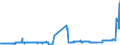 KN 04012019 /Exporte /Einheit = Preise (Euro/Tonne) /Partnerland: Finnland /Meldeland: Eur27_2020 /04012019:Milch und Rahm, Weder Eingedickt Noch mit Zusatz von Zucker Oder Anderen SÃ¼ÃŸmitteln, mit Einem Milchfettgehalt von > 1 bis 3 Ght, in Unmittelbaren UmschlieÃŸungen mit Einem Inhalt von > 2 l Oder in Anderer Aufmachung
