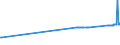 KN 04012019 /Exporte /Einheit = Preise (Euro/Tonne) /Partnerland: Faeroeer Inseln /Meldeland: Eur27_2020 /04012019:Milch und Rahm, Weder Eingedickt Noch mit Zusatz von Zucker Oder Anderen SÃ¼ÃŸmitteln, mit Einem Milchfettgehalt von > 1 bis 3 Ght, in Unmittelbaren UmschlieÃŸungen mit Einem Inhalt von > 2 l Oder in Anderer Aufmachung