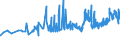 KN 04012019 /Exporte /Einheit = Preise (Euro/Tonne) /Partnerland: Andorra /Meldeland: Eur27_2020 /04012019:Milch und Rahm, Weder Eingedickt Noch mit Zusatz von Zucker Oder Anderen SÃ¼ÃŸmitteln, mit Einem Milchfettgehalt von > 1 bis 3 Ght, in Unmittelbaren UmschlieÃŸungen mit Einem Inhalt von > 2 l Oder in Anderer Aufmachung