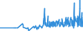 KN 04012019 /Exporte /Einheit = Preise (Euro/Tonne) /Partnerland: Gibraltar /Meldeland: Eur27_2020 /04012019:Milch und Rahm, Weder Eingedickt Noch mit Zusatz von Zucker Oder Anderen SÃ¼ÃŸmitteln, mit Einem Milchfettgehalt von > 1 bis 3 Ght, in Unmittelbaren UmschlieÃŸungen mit Einem Inhalt von > 2 l Oder in Anderer Aufmachung
