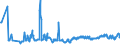 KN 04012019 /Exporte /Einheit = Preise (Euro/Tonne) /Partnerland: Polen /Meldeland: Eur27_2020 /04012019:Milch und Rahm, Weder Eingedickt Noch mit Zusatz von Zucker Oder Anderen SÃ¼ÃŸmitteln, mit Einem Milchfettgehalt von > 1 bis 3 Ght, in Unmittelbaren UmschlieÃŸungen mit Einem Inhalt von > 2 l Oder in Anderer Aufmachung