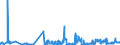 KN 04012019 /Exporte /Einheit = Preise (Euro/Tonne) /Partnerland: Tschechien /Meldeland: Eur27_2020 /04012019:Milch und Rahm, Weder Eingedickt Noch mit Zusatz von Zucker Oder Anderen SÃ¼ÃŸmitteln, mit Einem Milchfettgehalt von > 1 bis 3 Ght, in Unmittelbaren UmschlieÃŸungen mit Einem Inhalt von > 2 l Oder in Anderer Aufmachung