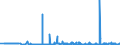 KN 04012019 /Exporte /Einheit = Preise (Euro/Tonne) /Partnerland: Ungarn /Meldeland: Eur27_2020 /04012019:Milch und Rahm, Weder Eingedickt Noch mit Zusatz von Zucker Oder Anderen SÃ¼ÃŸmitteln, mit Einem Milchfettgehalt von > 1 bis 3 Ght, in Unmittelbaren UmschlieÃŸungen mit Einem Inhalt von > 2 l Oder in Anderer Aufmachung