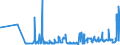 KN 04012019 /Exporte /Einheit = Preise (Euro/Tonne) /Partnerland: Rumaenien /Meldeland: Eur27_2020 /04012019:Milch und Rahm, Weder Eingedickt Noch mit Zusatz von Zucker Oder Anderen SÃ¼ÃŸmitteln, mit Einem Milchfettgehalt von > 1 bis 3 Ght, in Unmittelbaren UmschlieÃŸungen mit Einem Inhalt von > 2 l Oder in Anderer Aufmachung