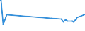 KN 04012019 /Exporte /Einheit = Preise (Euro/Tonne) /Partnerland: Ukraine /Meldeland: Eur27_2020 /04012019:Milch und Rahm, Weder Eingedickt Noch mit Zusatz von Zucker Oder Anderen SÃ¼ÃŸmitteln, mit Einem Milchfettgehalt von > 1 bis 3 Ght, in Unmittelbaren UmschlieÃŸungen mit Einem Inhalt von > 2 l Oder in Anderer Aufmachung