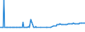 KN 04012019 /Exporte /Einheit = Preise (Euro/Tonne) /Partnerland: Moldau /Meldeland: Eur27_2020 /04012019:Milch und Rahm, Weder Eingedickt Noch mit Zusatz von Zucker Oder Anderen SÃ¼ÃŸmitteln, mit Einem Milchfettgehalt von > 1 bis 3 Ght, in Unmittelbaren UmschlieÃŸungen mit Einem Inhalt von > 2 l Oder in Anderer Aufmachung