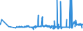KN 04012019 /Exporte /Einheit = Preise (Euro/Tonne) /Partnerland: Slowenien /Meldeland: Eur27_2020 /04012019:Milch und Rahm, Weder Eingedickt Noch mit Zusatz von Zucker Oder Anderen SÃ¼ÃŸmitteln, mit Einem Milchfettgehalt von > 1 bis 3 Ght, in Unmittelbaren UmschlieÃŸungen mit Einem Inhalt von > 2 l Oder in Anderer Aufmachung