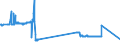 KN 04012019 /Exporte /Einheit = Preise (Euro/Tonne) /Partnerland: Bosn.-herzegowina /Meldeland: Eur27_2020 /04012019:Milch und Rahm, Weder Eingedickt Noch mit Zusatz von Zucker Oder Anderen SÃ¼ÃŸmitteln, mit Einem Milchfettgehalt von > 1 bis 3 Ght, in Unmittelbaren UmschlieÃŸungen mit Einem Inhalt von > 2 l Oder in Anderer Aufmachung