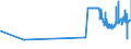 KN 04012019 /Exporte /Einheit = Preise (Euro/Tonne) /Partnerland: Ehem.jug.rep.mazed /Meldeland: Eur27_2020 /04012019:Milch und Rahm, Weder Eingedickt Noch mit Zusatz von Zucker Oder Anderen SÃ¼ÃŸmitteln, mit Einem Milchfettgehalt von > 1 bis 3 Ght, in Unmittelbaren UmschlieÃŸungen mit Einem Inhalt von > 2 l Oder in Anderer Aufmachung
