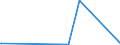 KN 04012019 /Exporte /Einheit = Preise (Euro/Tonne) /Partnerland: Aegypten /Meldeland: Europäische Union /04012019:Milch und Rahm, Weder Eingedickt Noch mit Zusatz von Zucker Oder Anderen SÃ¼ÃŸmitteln, mit Einem Milchfettgehalt von > 1 bis 3 Ght, in Unmittelbaren UmschlieÃŸungen mit Einem Inhalt von > 2 l Oder in Anderer Aufmachung